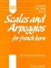 Learn as you Play Scales…